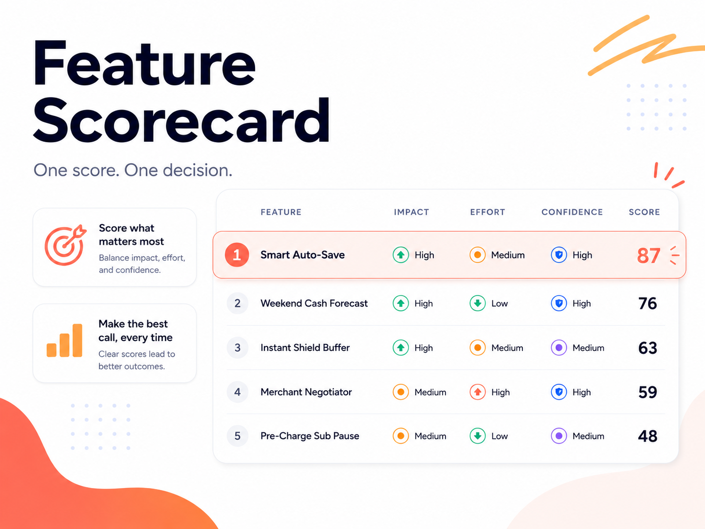 Feature Scorecard