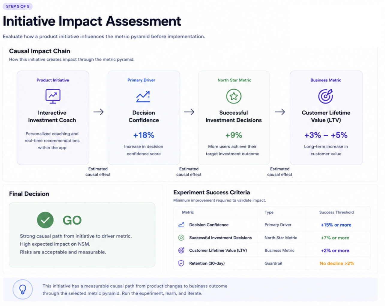 Initiative Impact Calculator