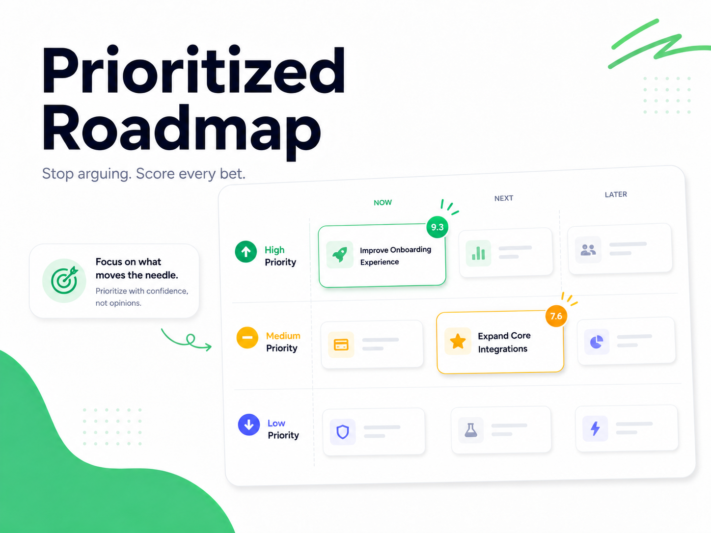 Prioritized Roadmap