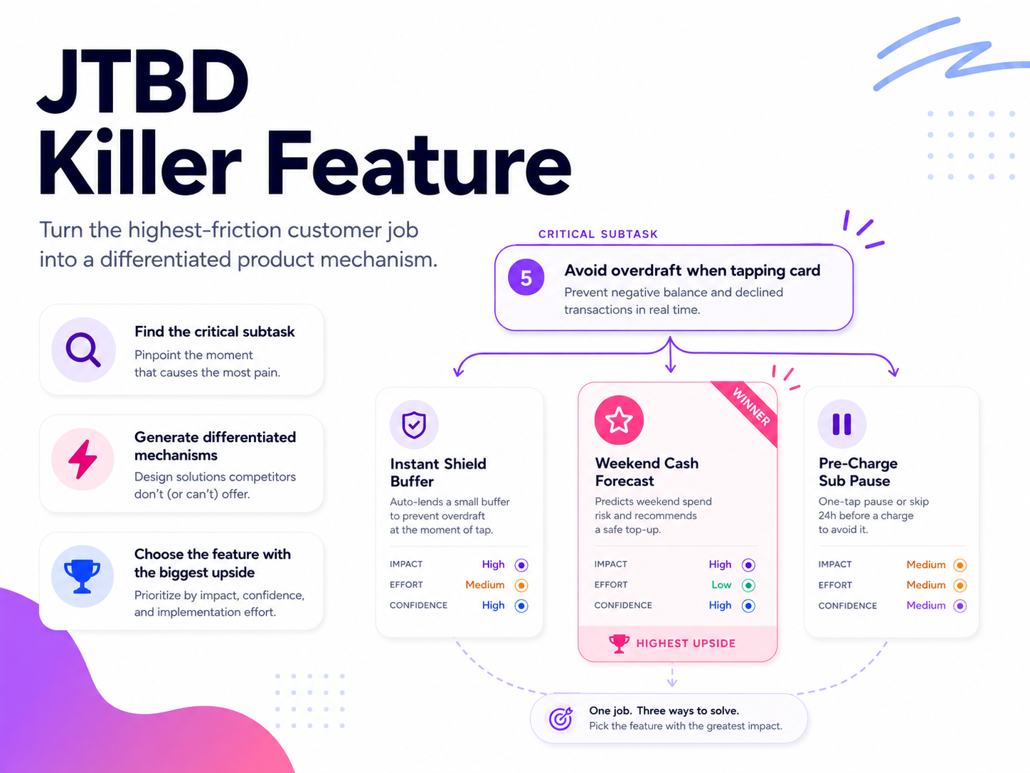 Product Bets Matrix