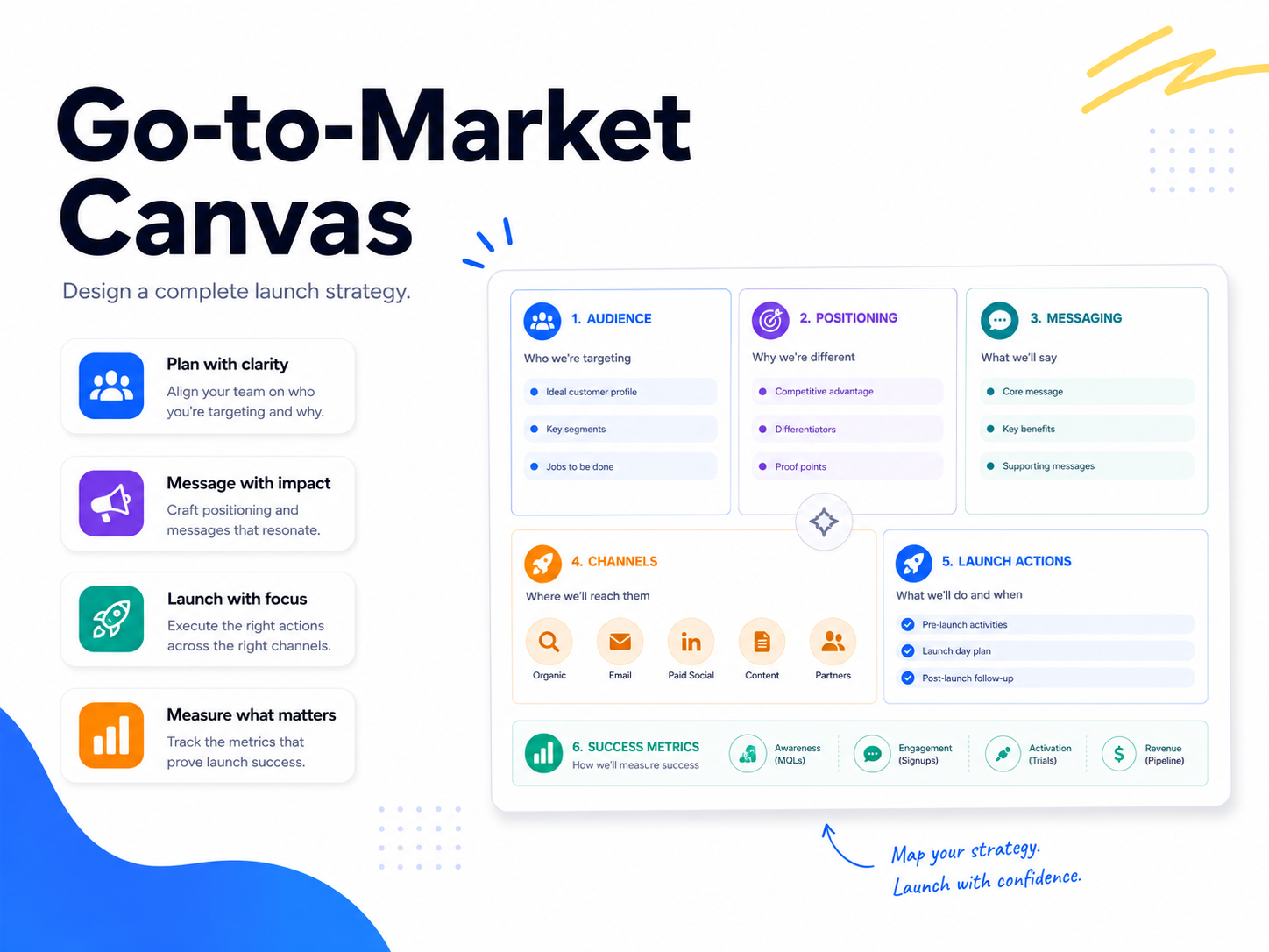 Go-to-Market Canvas