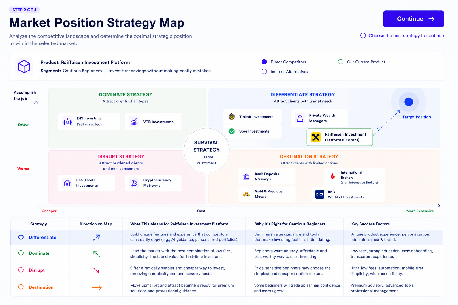 Market Position Strategy Map