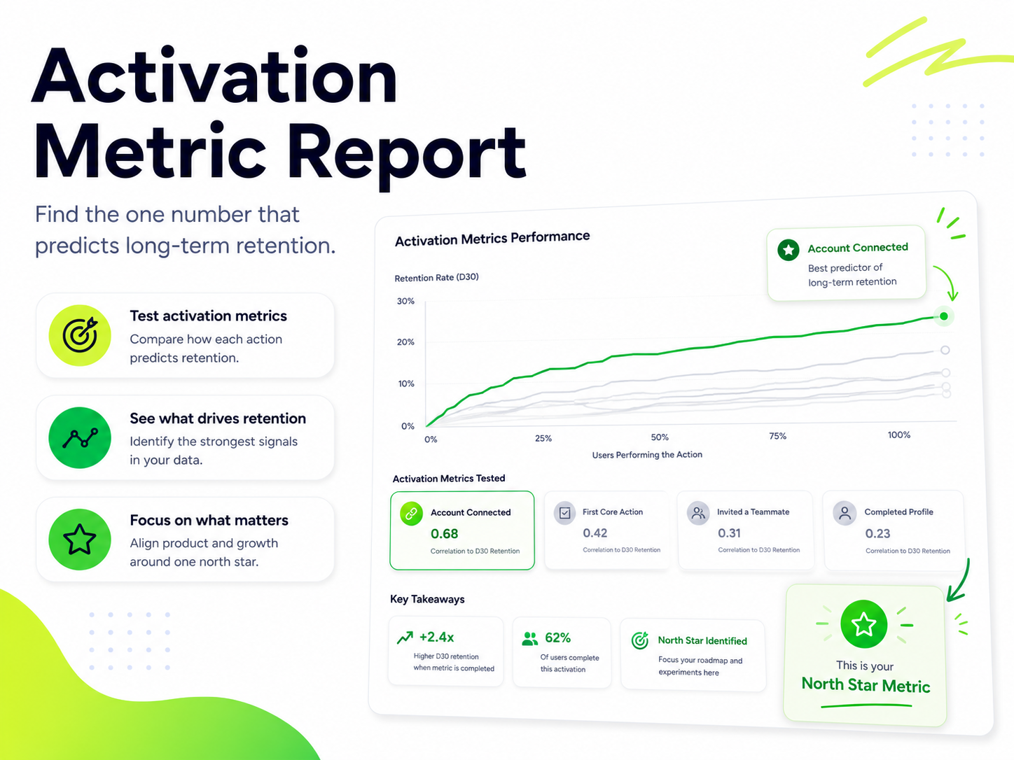 Activation Metric Report