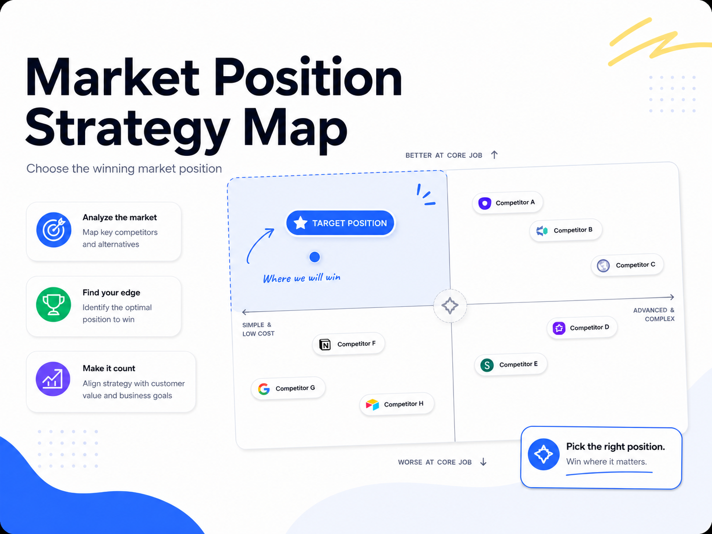 Market Position Strategy Map